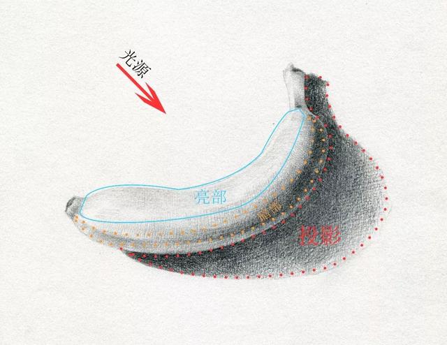 如何画素描基础，零基础的人如何画素描（就别学画画了<附基础教程>）