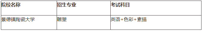 江西专升本需要考些什么科目，江西专升本考试科目有哪些（21年需要怎么备考）