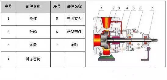 管道多级泵和冲压多级泵有什么区别，多级管道泵工作动画视频（剖开看34种泵的内部结构图）