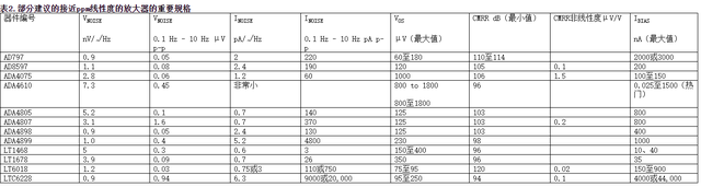 孕26周胎儿发育情况，胎儿26周发育情况图片（您真的能通过运算放大器实现ppm精度吗）