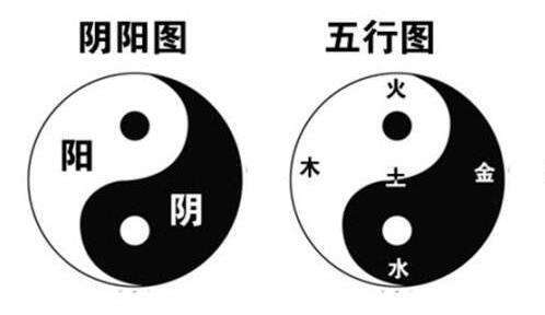 子平八字是什么意思,先天奇门遁甲教程五行源自于乾坤二卦-八字-荣耀
