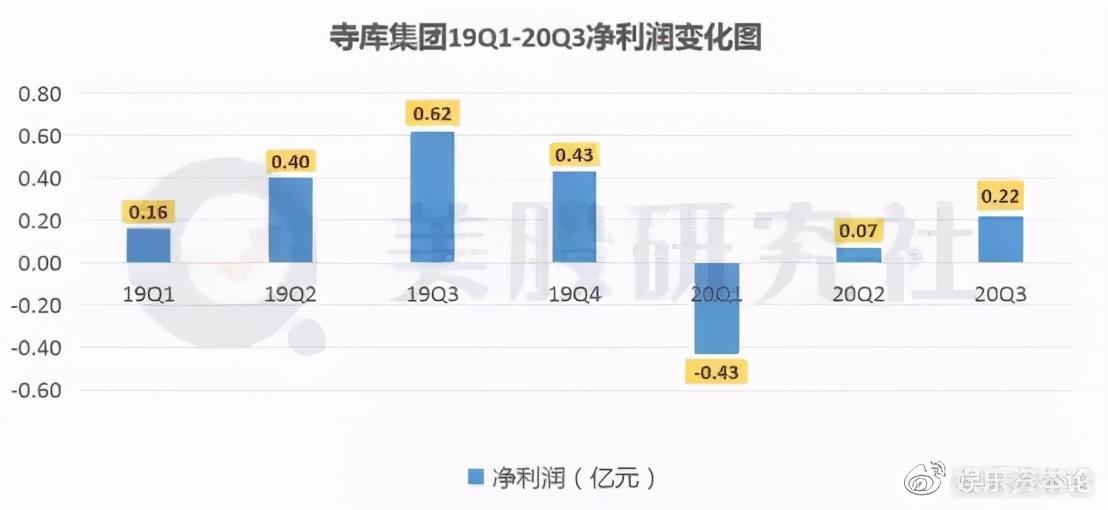 优众网首页（寺库怎么了）