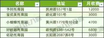 上海37家托儿所大盘点，上海托儿所（2021上海16区326所托育机构名单出炉）