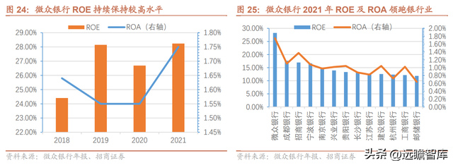 微众银行旗下有哪些贷款平台（详解微众银行：依托腾讯流量）