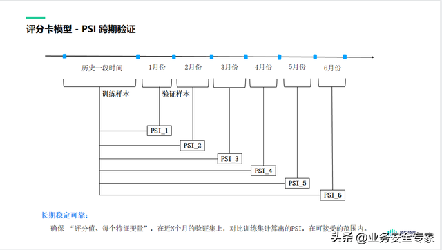 支付分怎么开通借款，微信分付如何开通借款（关于信贷评分卡模型）