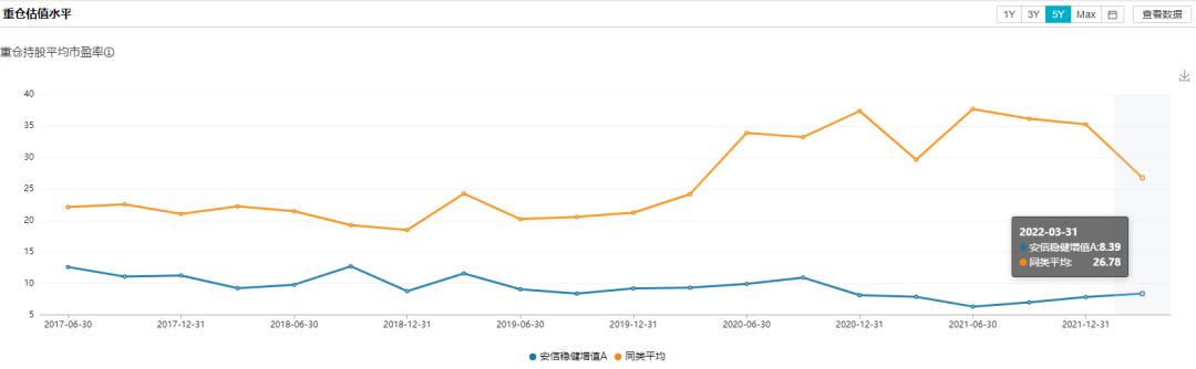 安信稳健增值解析（安信稳健增值混合值得买吗）