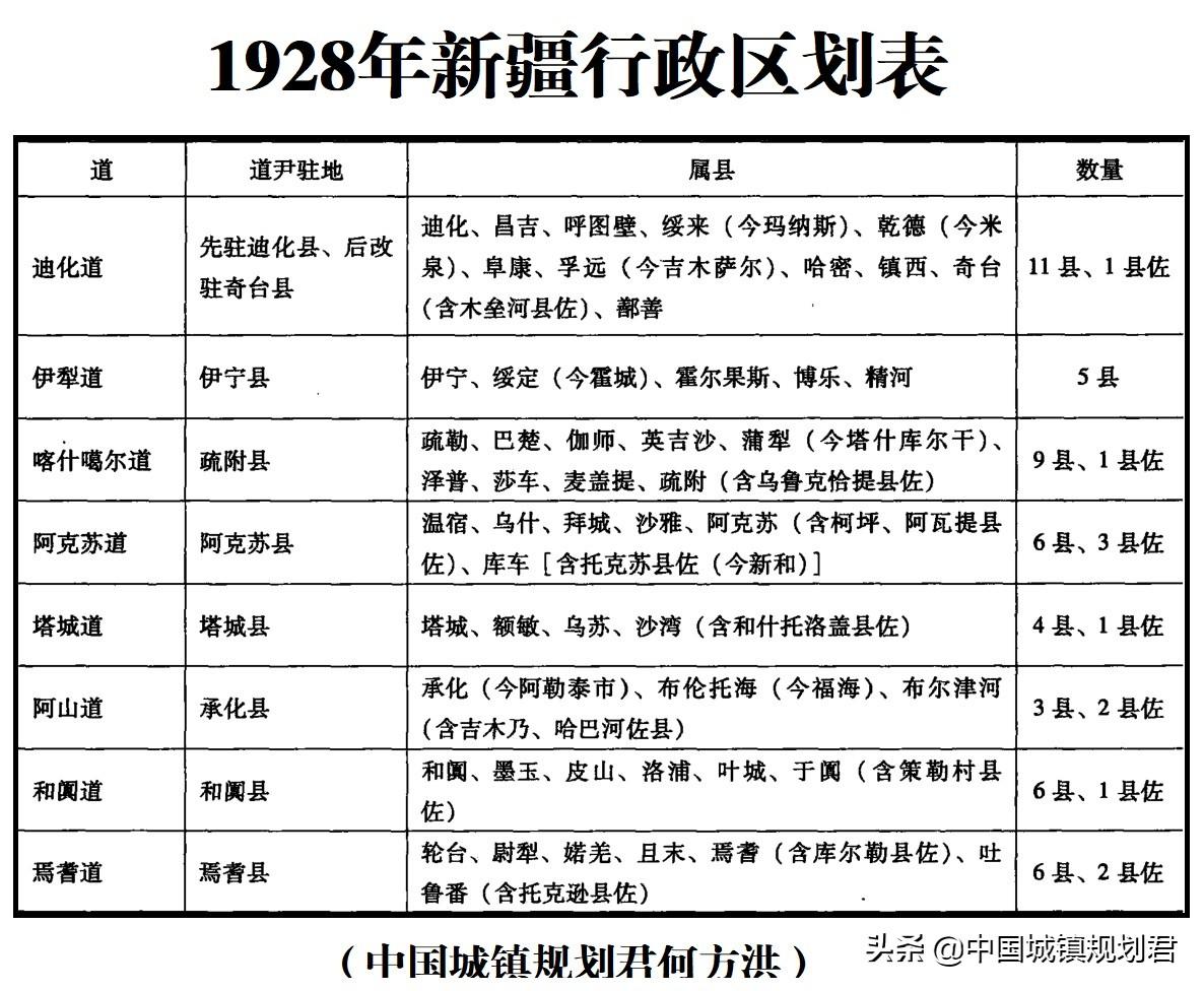 杨增新时期新疆县级行政区划调整研究对当今新疆区划改革意义分析-图4