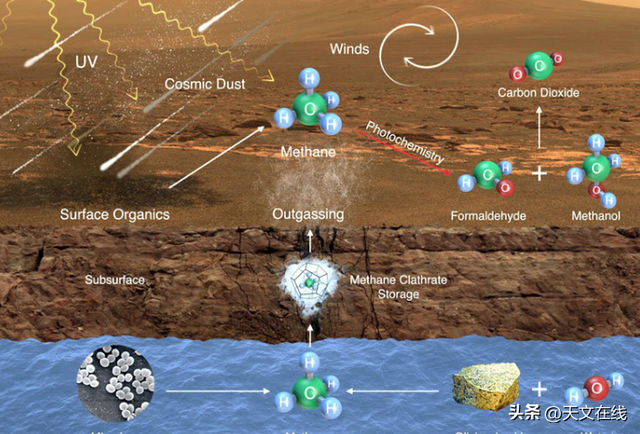 甲烷是什么气体，什么是甲烷（火星上是否存在甲烷气体）