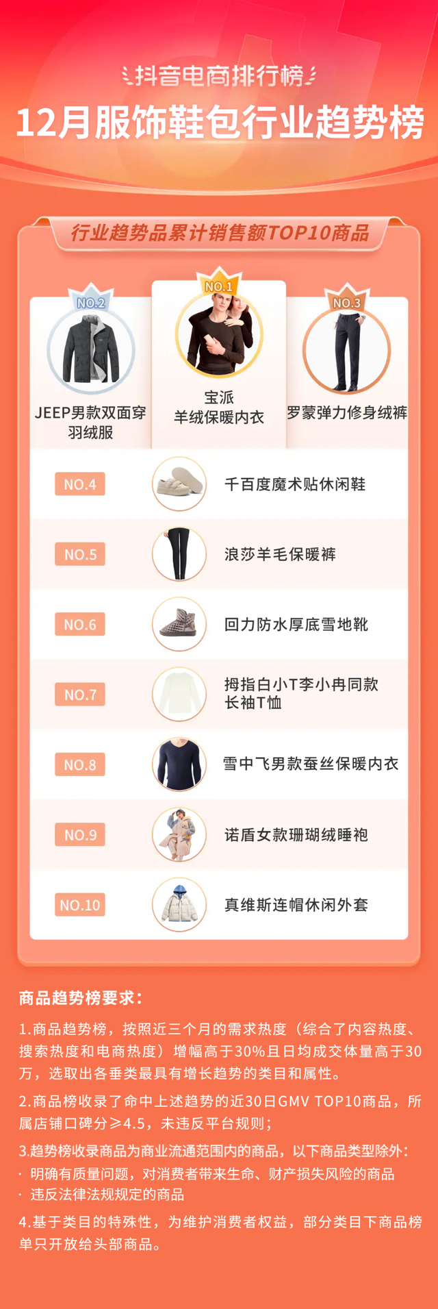 bebetour是什么牌子，bebetour是哪个国家的品牌（抖音电商11月榜单发布）