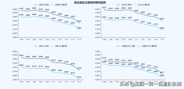 建材价格走势，建材价格走势2012-2016（全国基础建材价格走势分析报告）