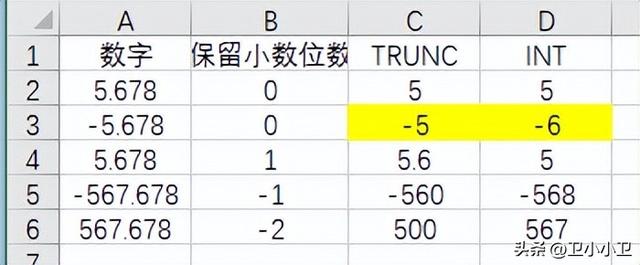 取整数的函数公式，向下取整函数excel（TRUNC、INT了解一下）