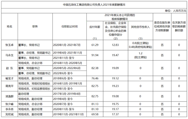 央企工资一般多少，央企公司一般职员的收入（94家央企负责人年薪公布！）