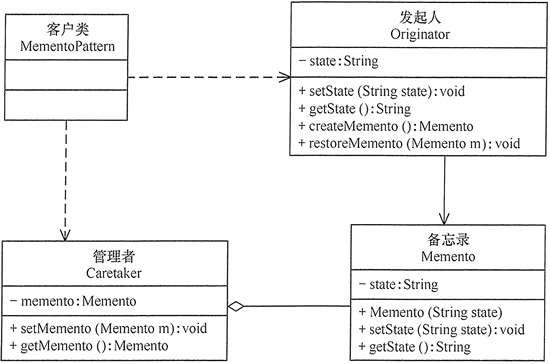 西红柿的功效与作用及营养价值，西红柿的营养价值及功效与作用（备忘录模式不只是记录怕忘记的东西那么简单）