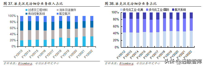 派克汉尼汾（国产密封件领军者）