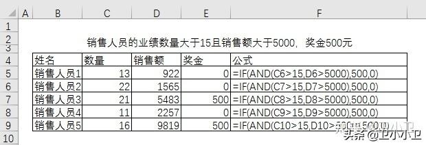 and函数的使用方法，如何在EXCEL表格中使用AND函数（EXCEL函数-and函数）
