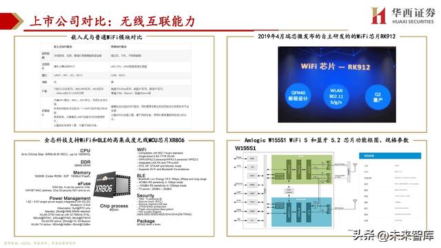 cpu主要由什么组成，cpu由什么组成（处理器SoC行业深度研究）