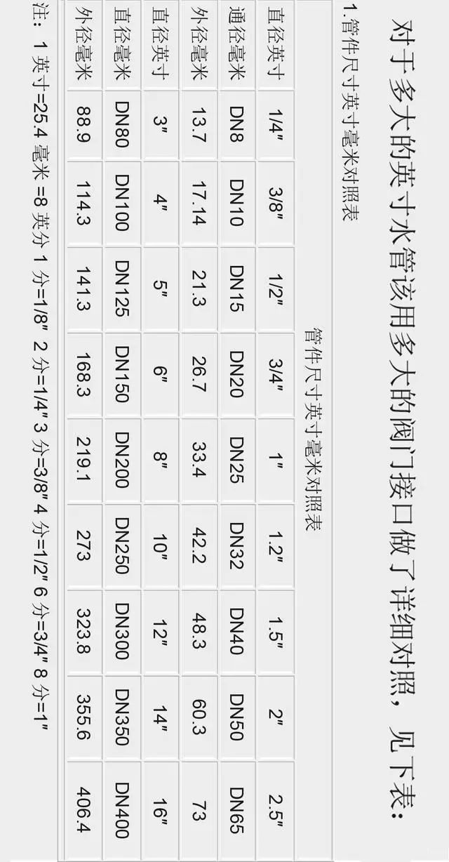 三英寸是多少厘米，四十三英寸是多少厘米（什么是英寸）