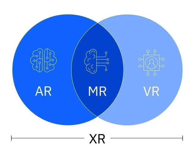 vr是什么意思，vr是什么意思呀（VR、AR、MR、XR的概念和区别）
