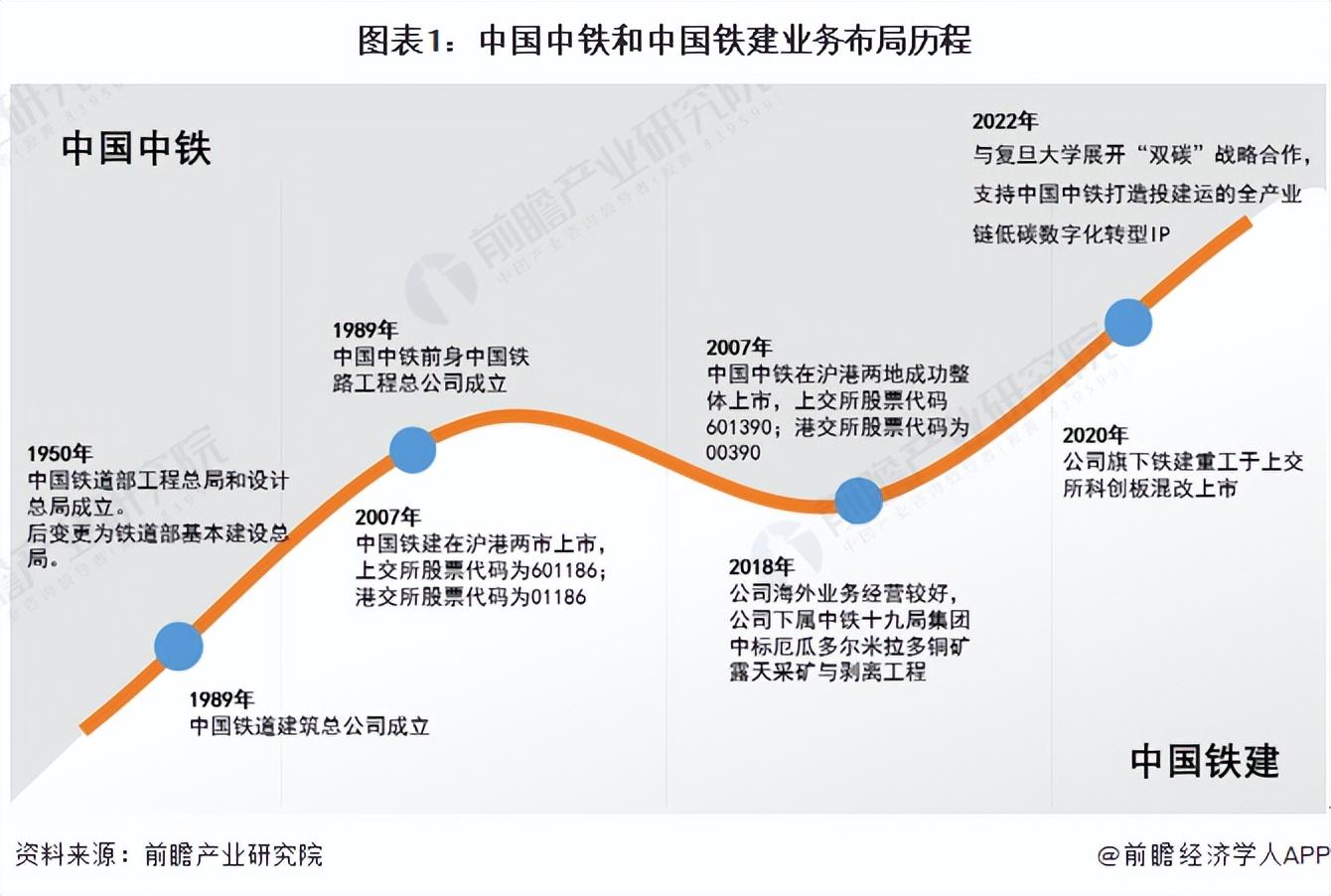 中国铁道建筑总公司（干货）