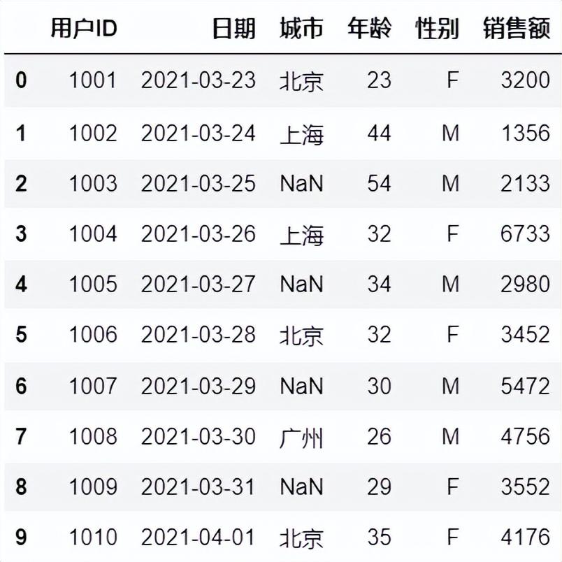 python中count函数的用法讲解，python里面coun函数什么意思