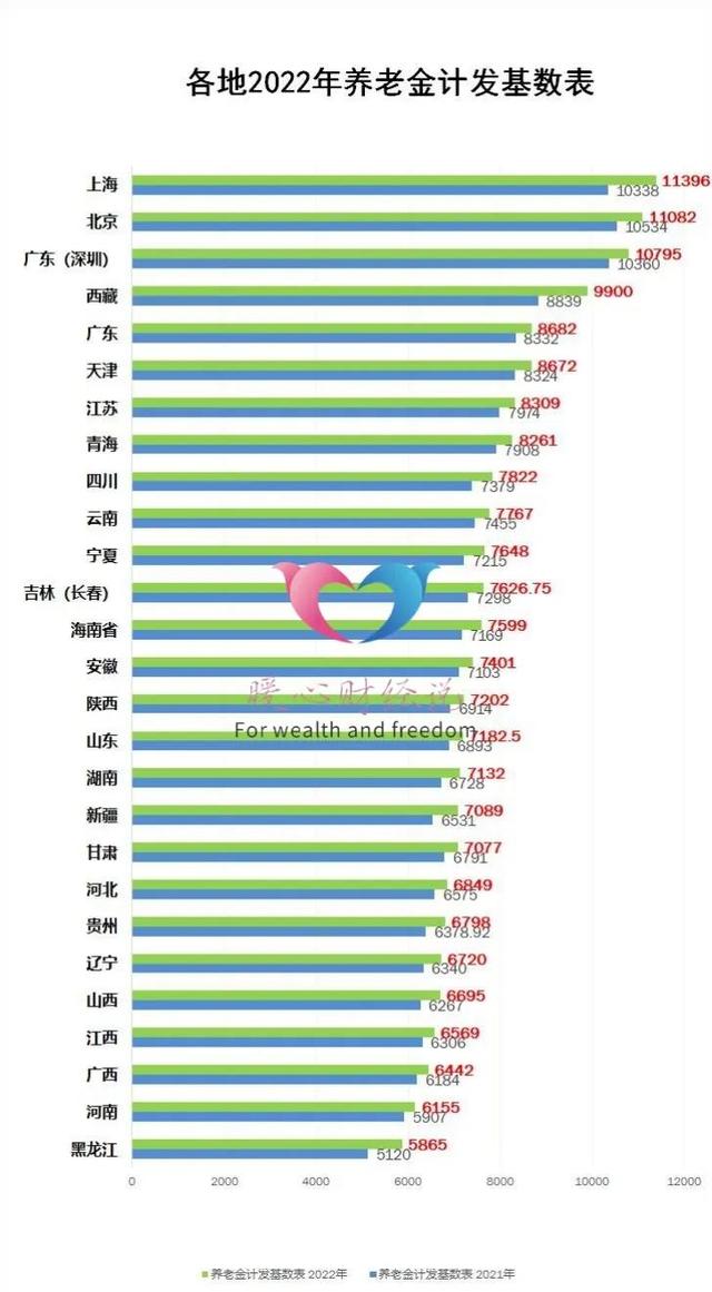 退休工龄工资新规定，最新退休工龄工资新规定（2022年退休养老金计算公式）