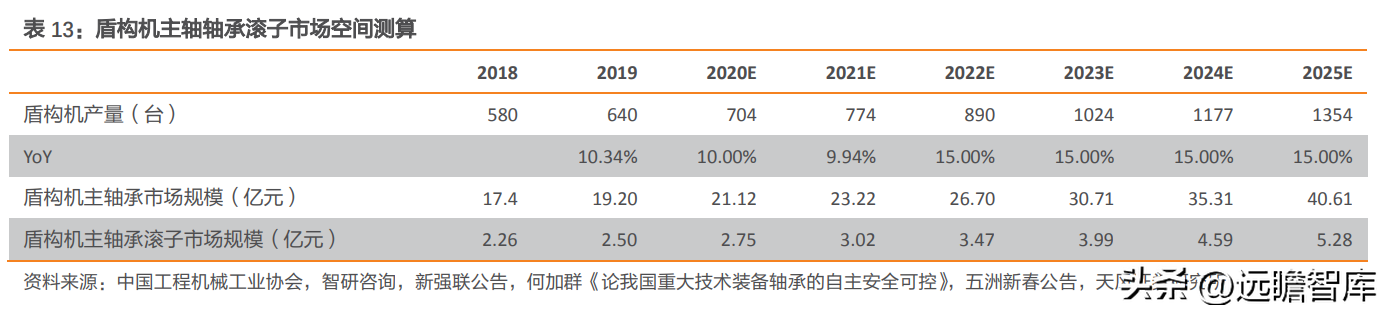 轴研科技（国内精密轴承领航者）