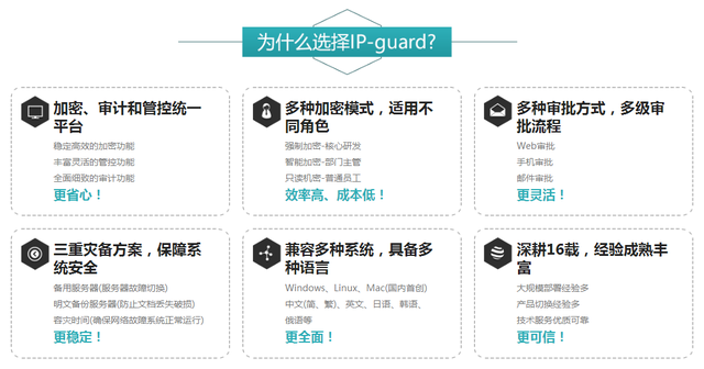 互普IP-guard V4.71 历史版本更新说明_202205