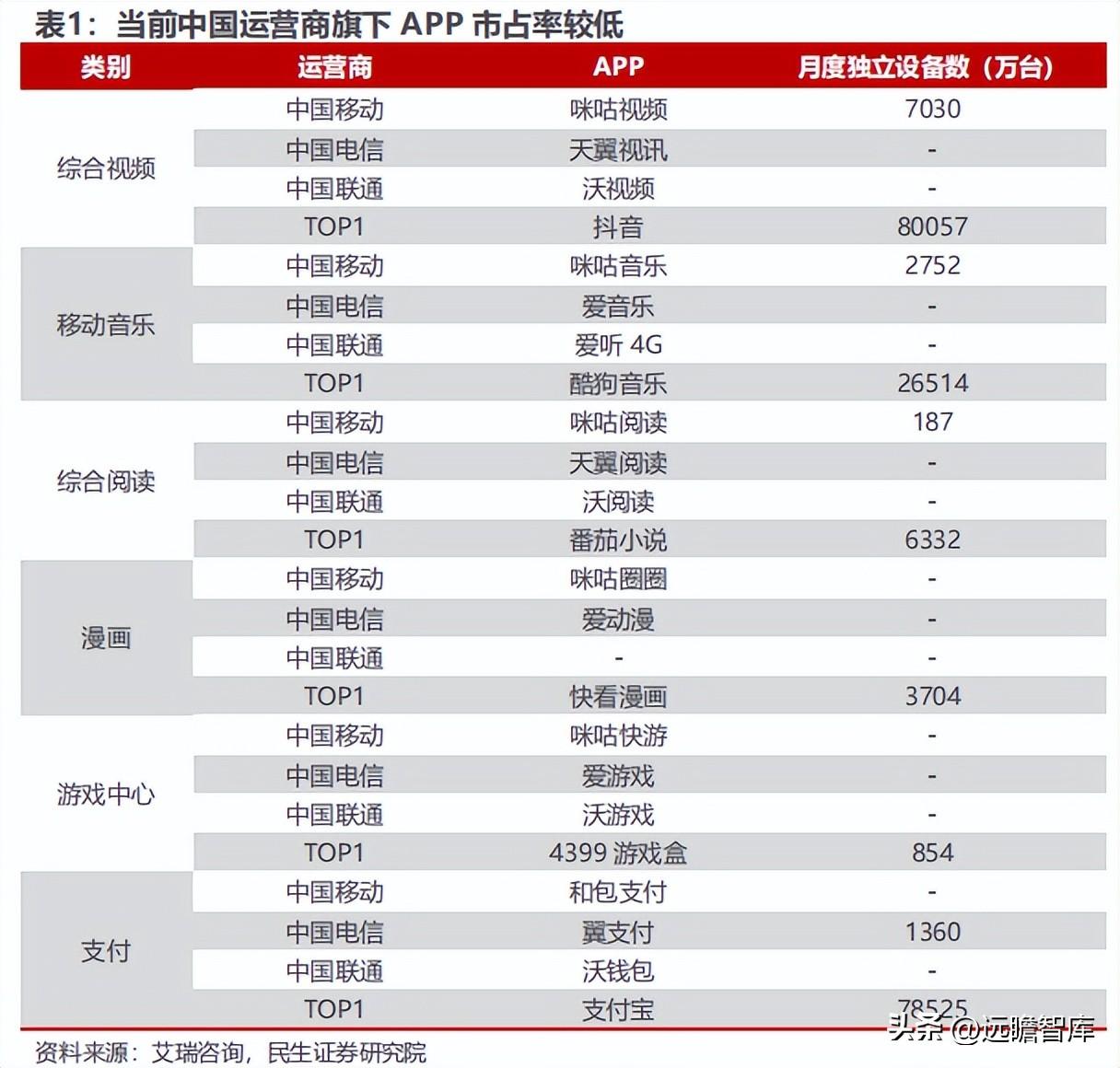 网达（大视频时代运营商AIGC龙头）