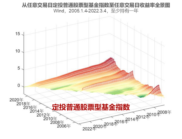 股票买入时间（最好的时间是四月底）