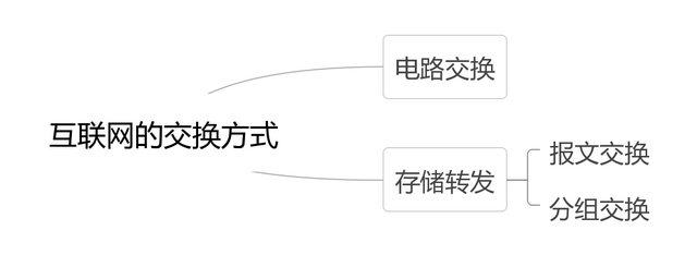 计算机的主要特点有哪些，计算机有哪些特点（计算机网络概述）