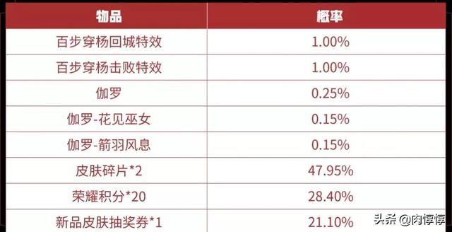 唯美漫画男生头像  花见.多少次看着你的眼睛 多少次想得到你回应微信，唯美漫画男生头像  花见.多少次看着你的眼睛 多少次想得到你回应（王者31号更新：7大福利来袭）