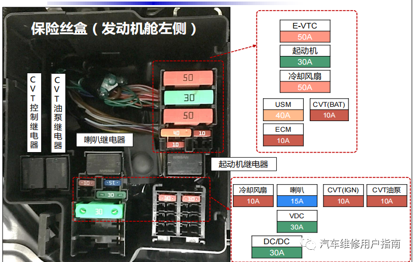 下图是:东风日产14代轩逸保险丝.