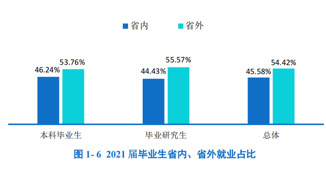辽宁大学辽阳校区，辽宁大学有哪些院系和专业-什么专业比较好（辽宁大学：毕业生都去哪儿了）