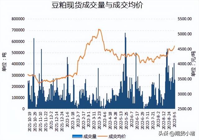 豆粕期货实时行情，豆粕期货实时行情金投网（库存持续下滑）