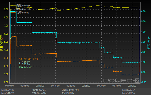 oppofindn评测，OPPO Find N对比三星（7999元起的“最小大折叠”）