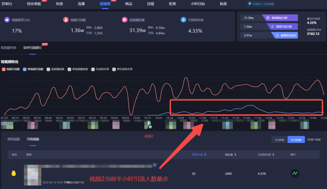 新人如何开直播才有人气，刚开直播怎么增加人气（抖音直播带货前期没流量）