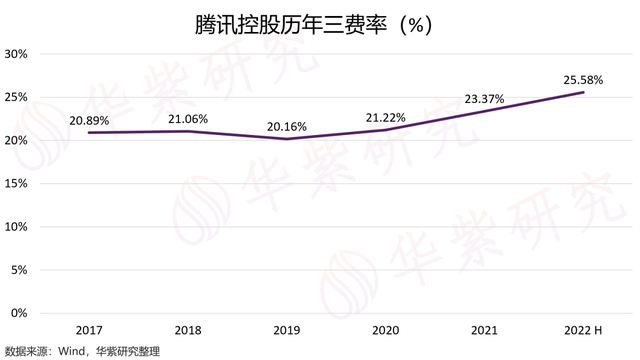 腾讯真垃圾，腾讯整改（腾讯真的不行了吗）