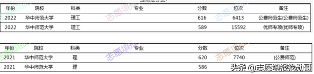 北京师范大学公费师范生，北京师范大学公费师范生专业（多省提前批数据出炉）