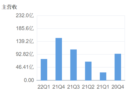 股东权益比率的计算公式是什么，股东权益比率说明什么（电池片生产技术更新迭代快）