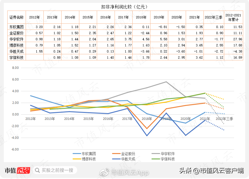 职友网（营收九连增）