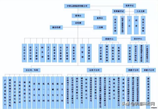 中铁三局总部在哪里，北京中铁三局总部在哪里（中国中铁及其56家成员企业组织架构一览）