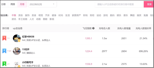 虾仁猪心什么梗，虾仁猪心是什么梗（越来越多人爱上了看红警高玩虐菜）