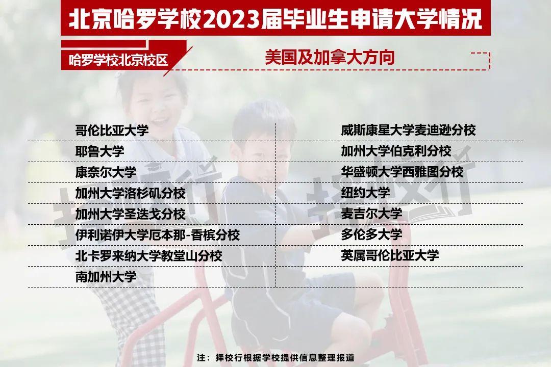 二十一世纪学校（2023国际学校升学结果出炉）