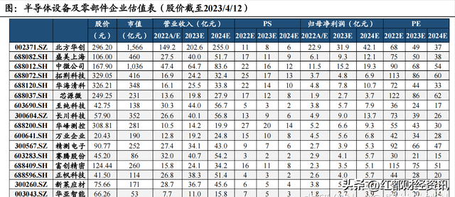 半导体芯片概览，四重逻辑看好半导体设备投资机会,芯片概念最全梳理