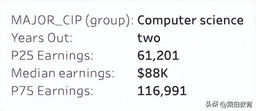 码农是什么意思，程序员一般要学多久（码农年薪100W+北美大厂程序员薪资单曝光）