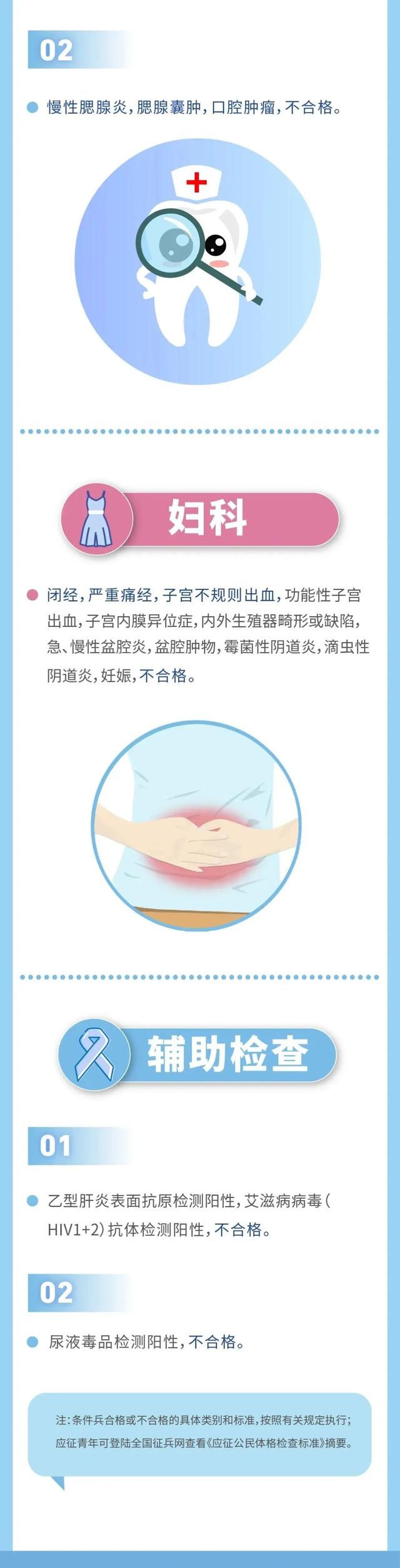 应征公民体检标准，征兵体检详细表（速看！征兵体检标准摘要来了）