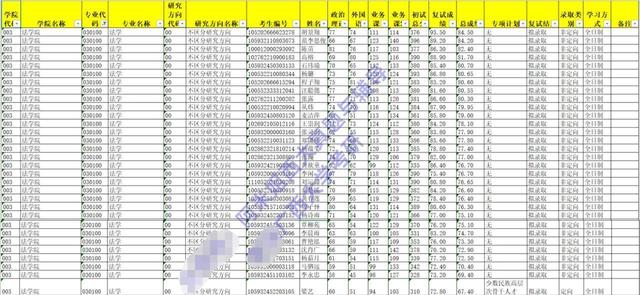 大学报考指南之各专业课程介绍：概述，大学报考指南之各专业课程介绍（24考研报考指南）