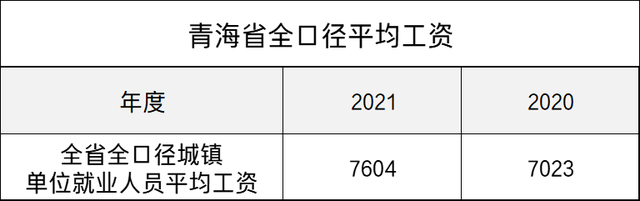2021年社保缴费明细表档次，2021社保缴费档次表是怎样的（2022年社保缴费基数公布）