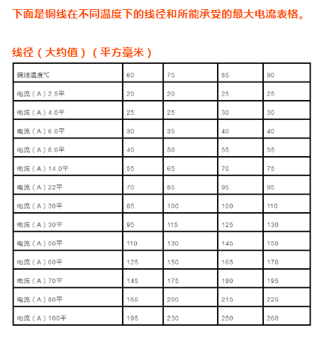 电缆传输容量计算，电缆直径、载流量该怎么计算