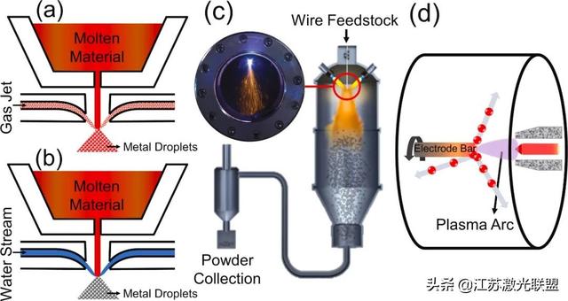 镍铝合金粉优点是什么，镍铝合金用途（钛、镍和铝合金的可重复利用性和可回收性1）